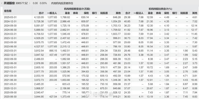 燕麦科技：实际控制人刘燕计划减持公司股份不超过约291万股