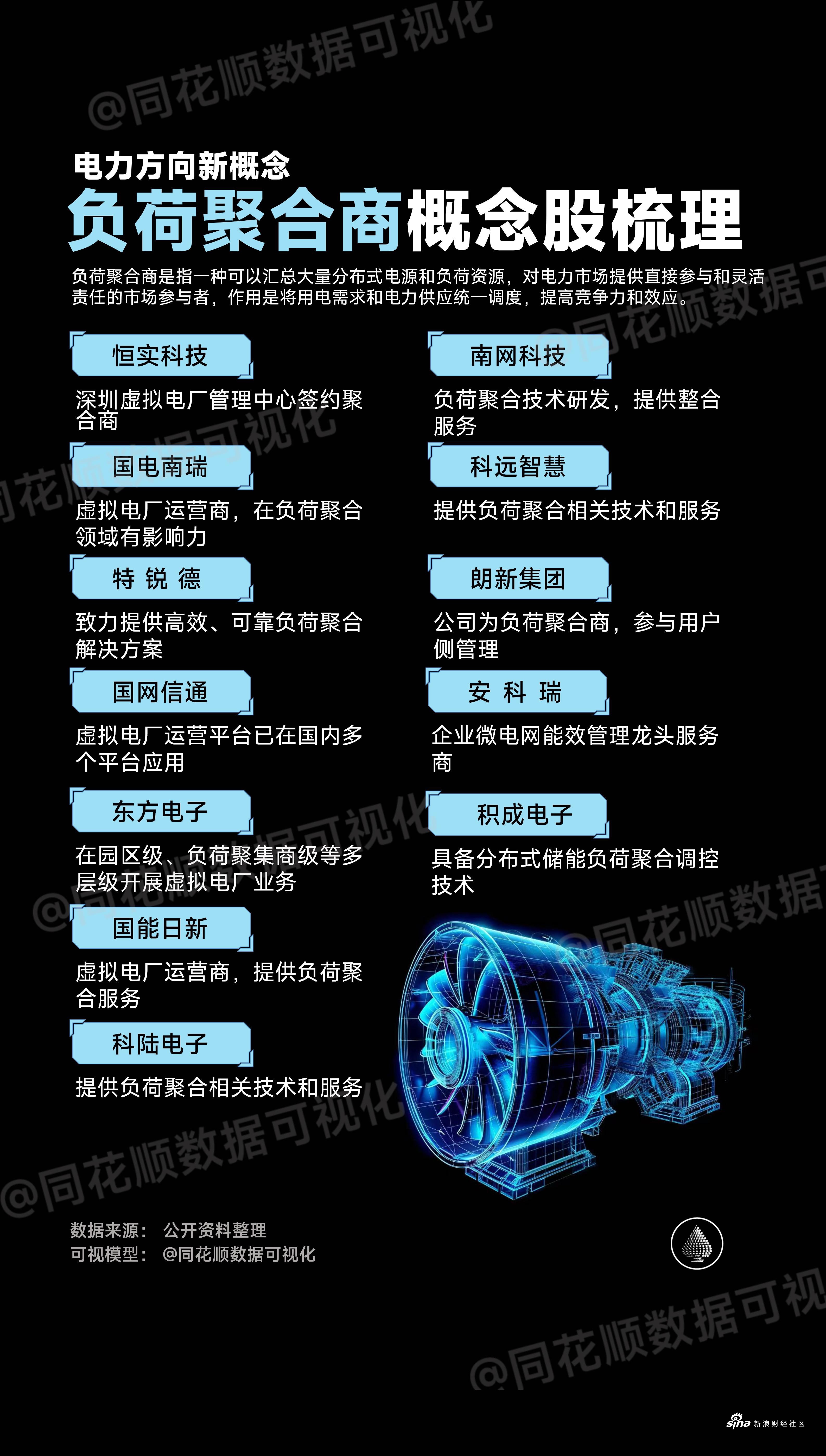 虚拟电厂概念拉升，恒实科技20%涨停，派诺科技等大涨