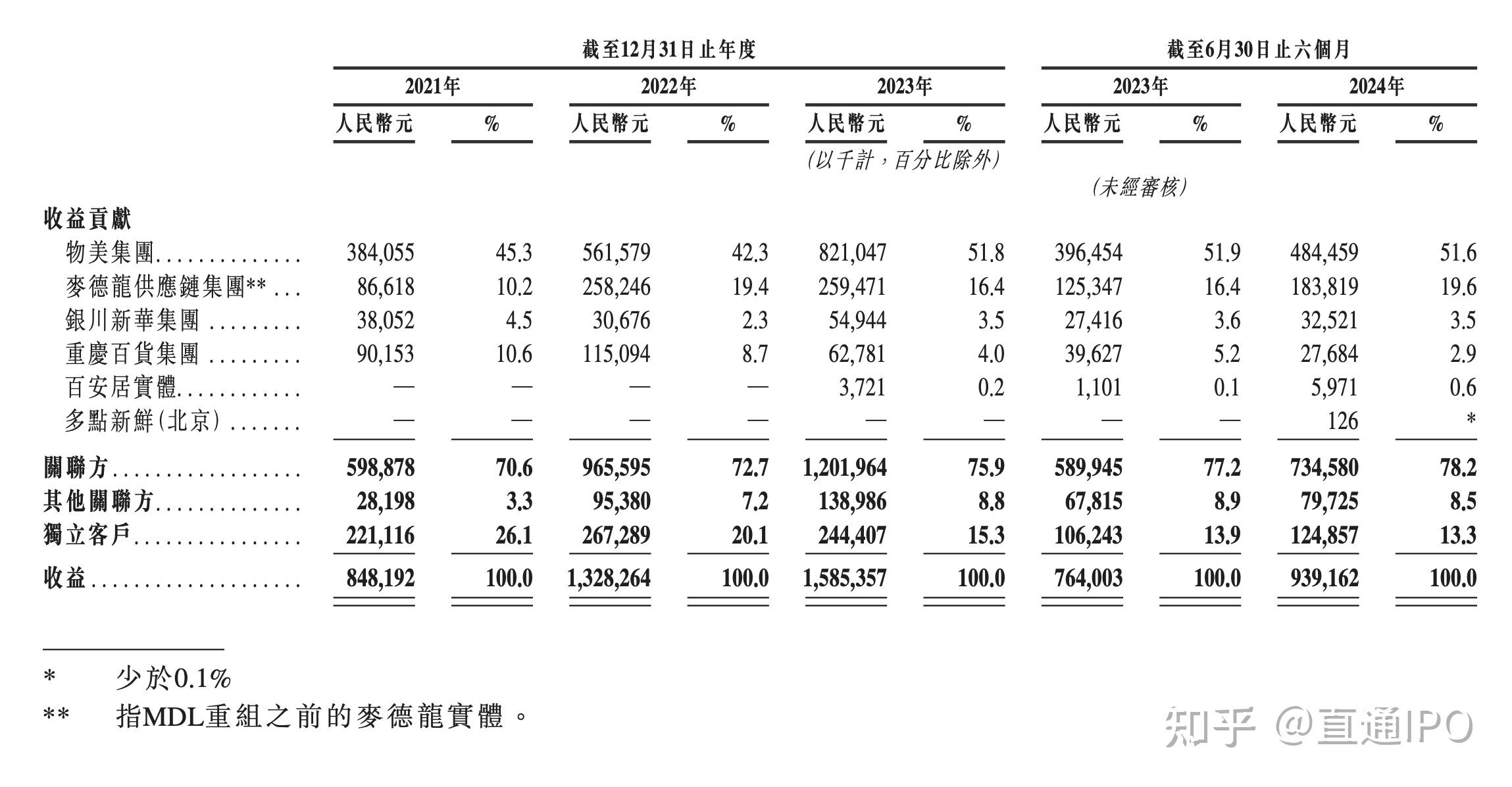 又一老牌A股公司，通过港交所聆讯！