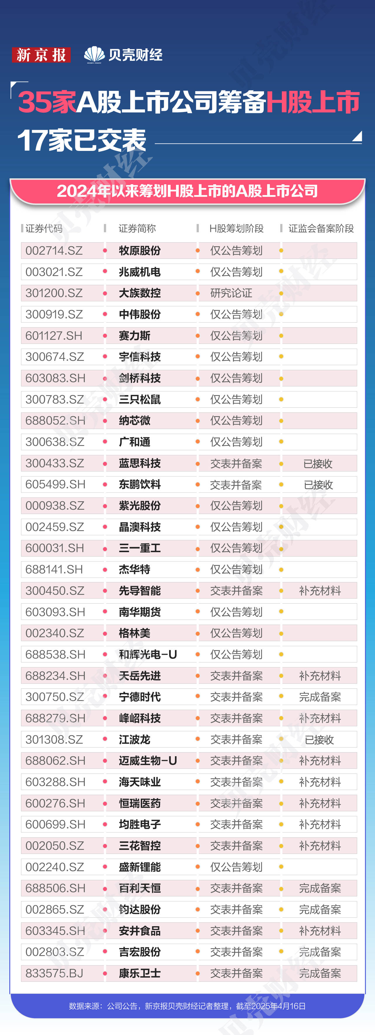 又一老牌A股公司，通过港交所聆讯！