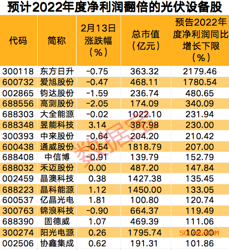 重要数据新突破！机构预测这些风电光伏股业绩大增