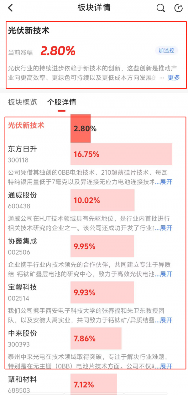 重要数据新突破！机构预测这些风电光伏股业绩大增