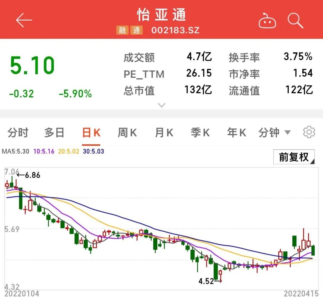 机构热捧！600104，最高暴增超5倍