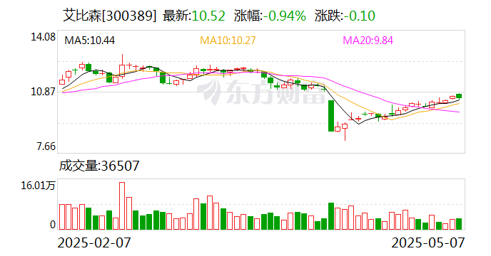 厦门国贸：6月5日召开董事会会议