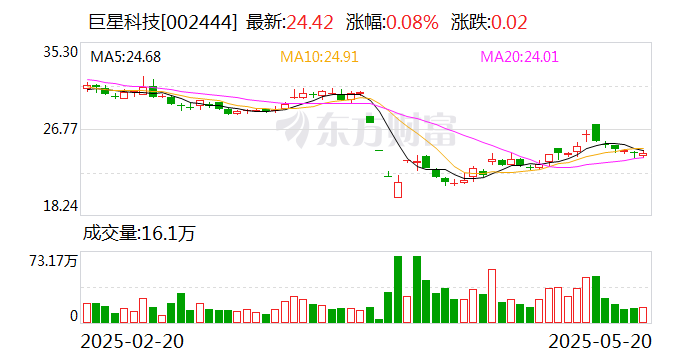 厦门国贸：6月5日召开董事会会议
