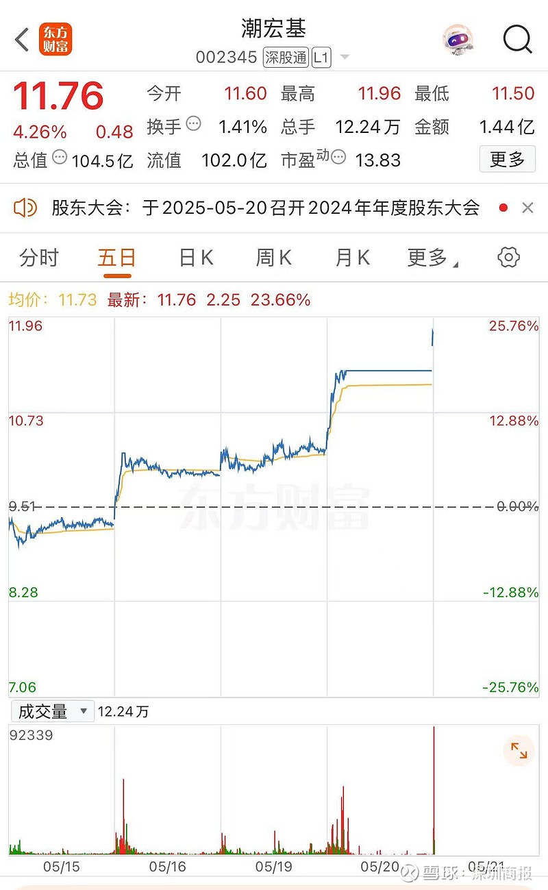 核心业务毛利率连降，卖场数量缩水，数智化转型难破居然智家盈利困局
