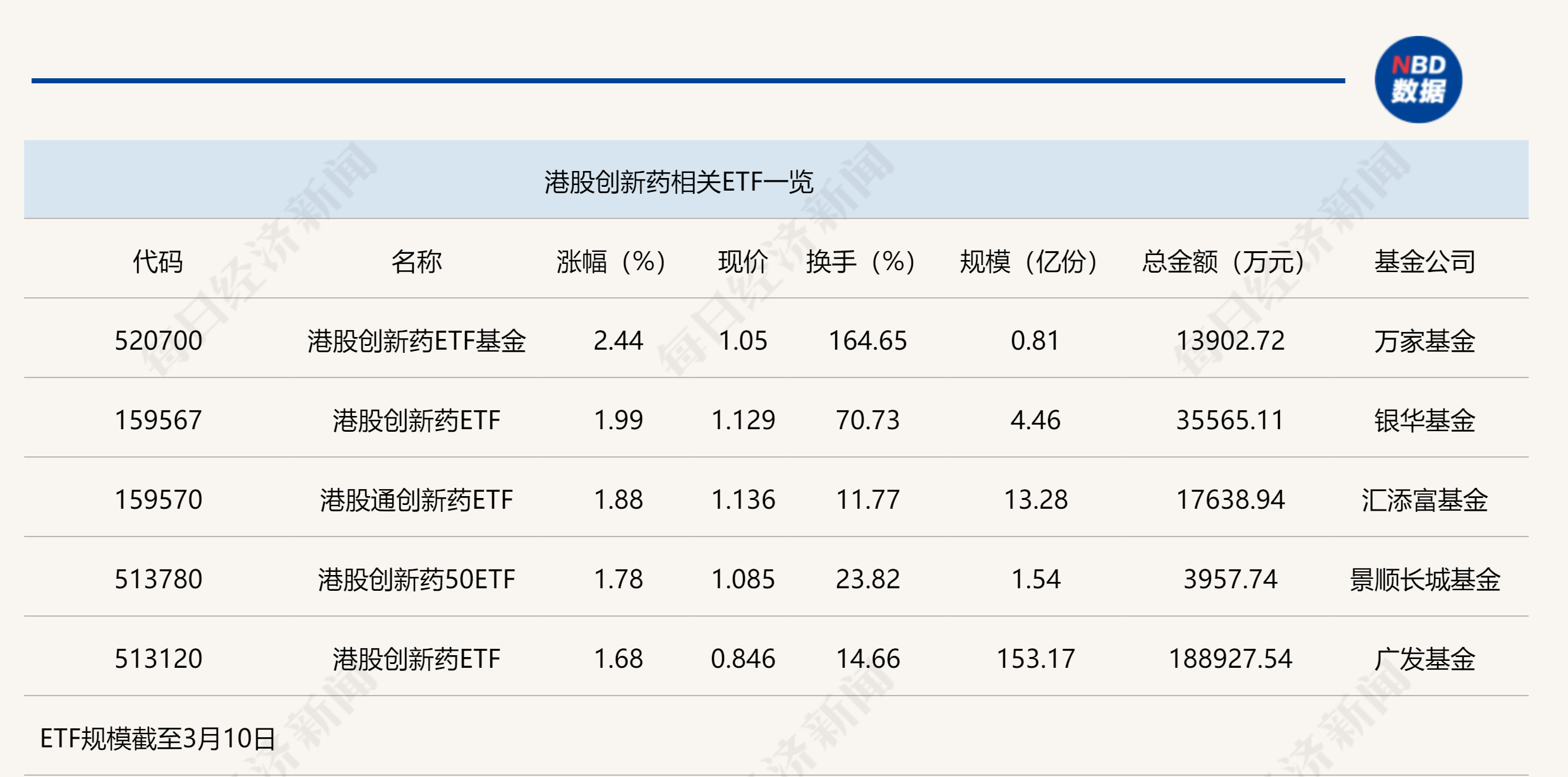三大核心因素驱动创新药进入上行周期，恒生创新药ETF（159316）、港股通医药ETF（513200）标的指数早盘拉升约1%