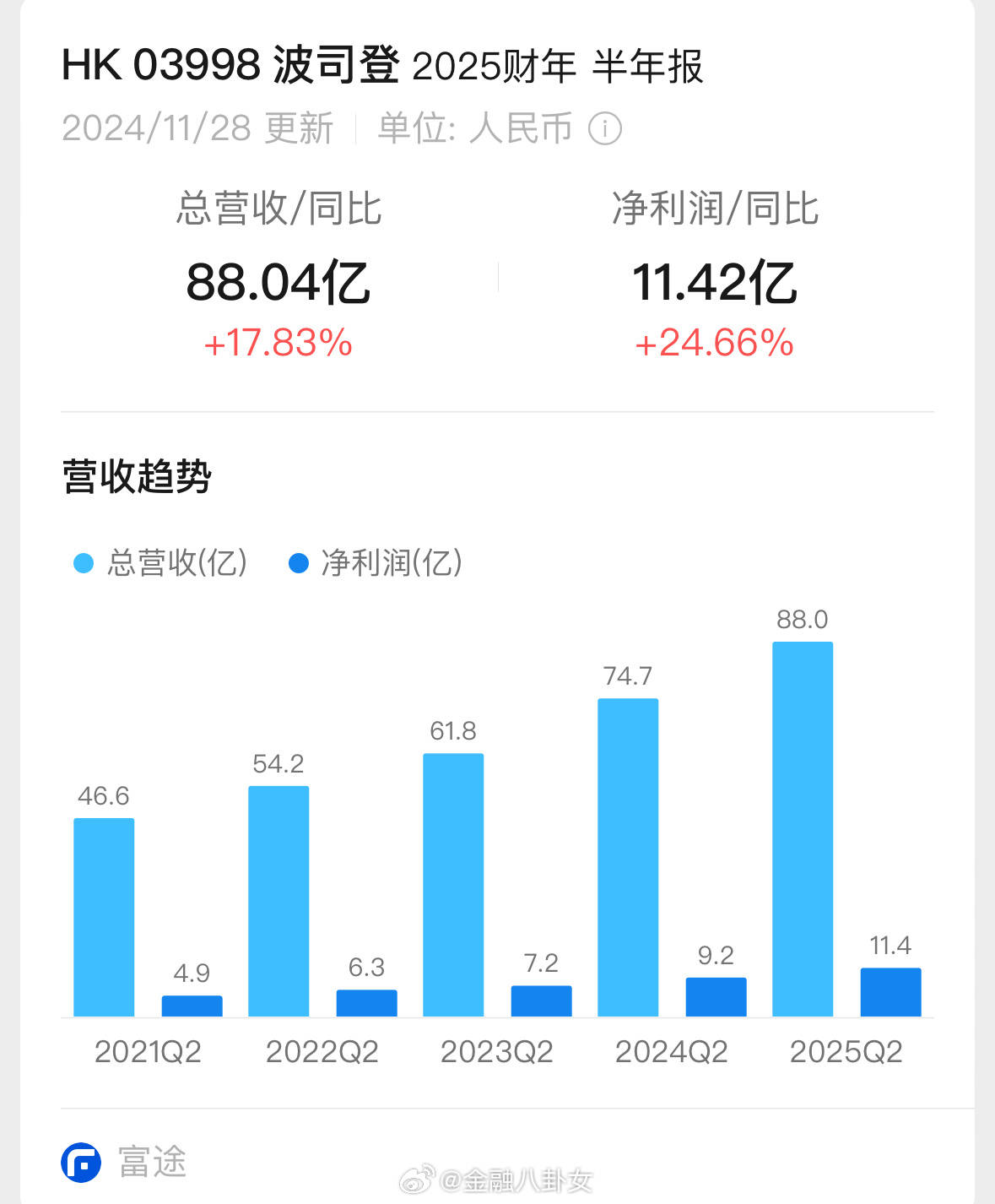建科智能董事陈振华减持22万股，减持金额306.02万元