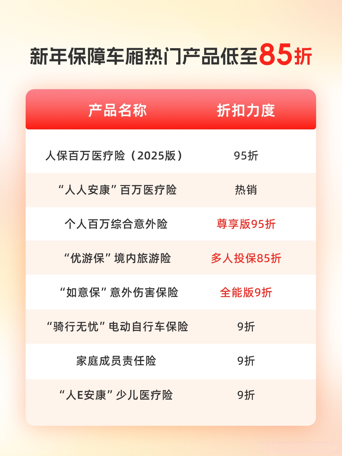 保险有温度,人保车险_2025年礼品盒行业市场深度调研及投资分析
