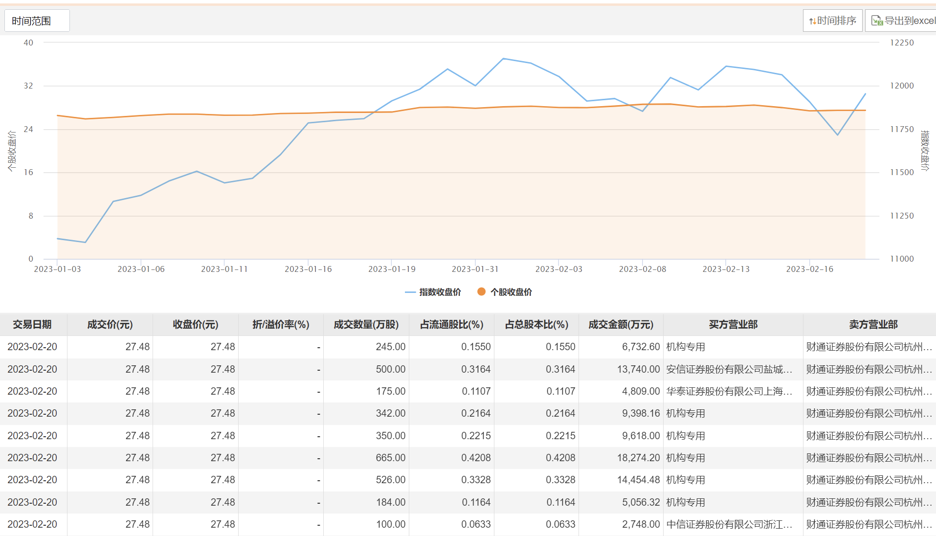 藏格矿业大宗交易成交370.16万元