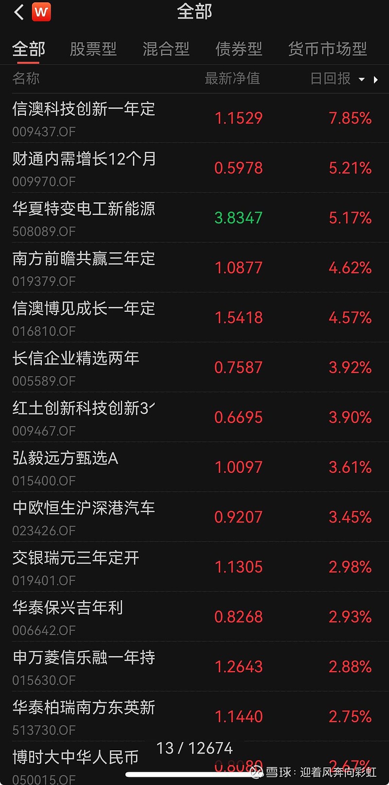 万亿买断式逆回购今日实施，短端收益率全面下行，1年期国债收益率接近1.40%