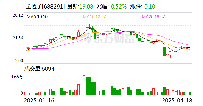 洁美科技：6月5日召开董事会会议