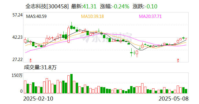 洁美科技：6月5日召开董事会会议