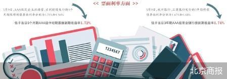 【财经分析】债市“科技板”满月成绩单：超3700亿元发行落地 民企占比达三成