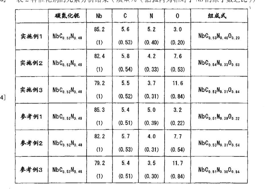 天能股份获得发明专利授权：“一种燃料电池催化剂及其制备方法与应用”