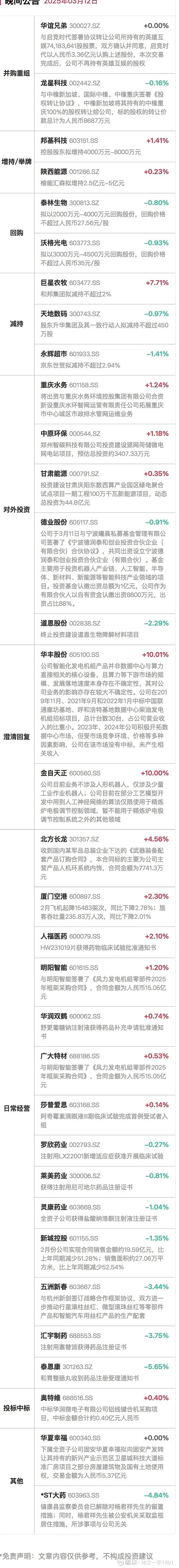 隆基绿能股东拟减持不超过0.5%公司股份；三佳科技拟收购众合半导体51%股权｜公告精选