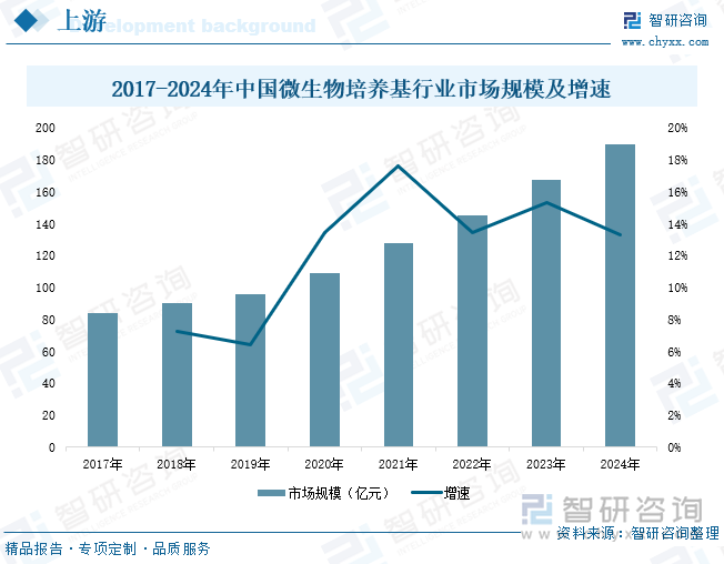2025年农业批发行业全景调研及发展趋势预测_人保伴您前行,人保财险政银保 