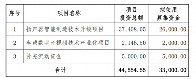 胜蓝股份:向不特定对象发行可转债申请获审核通过