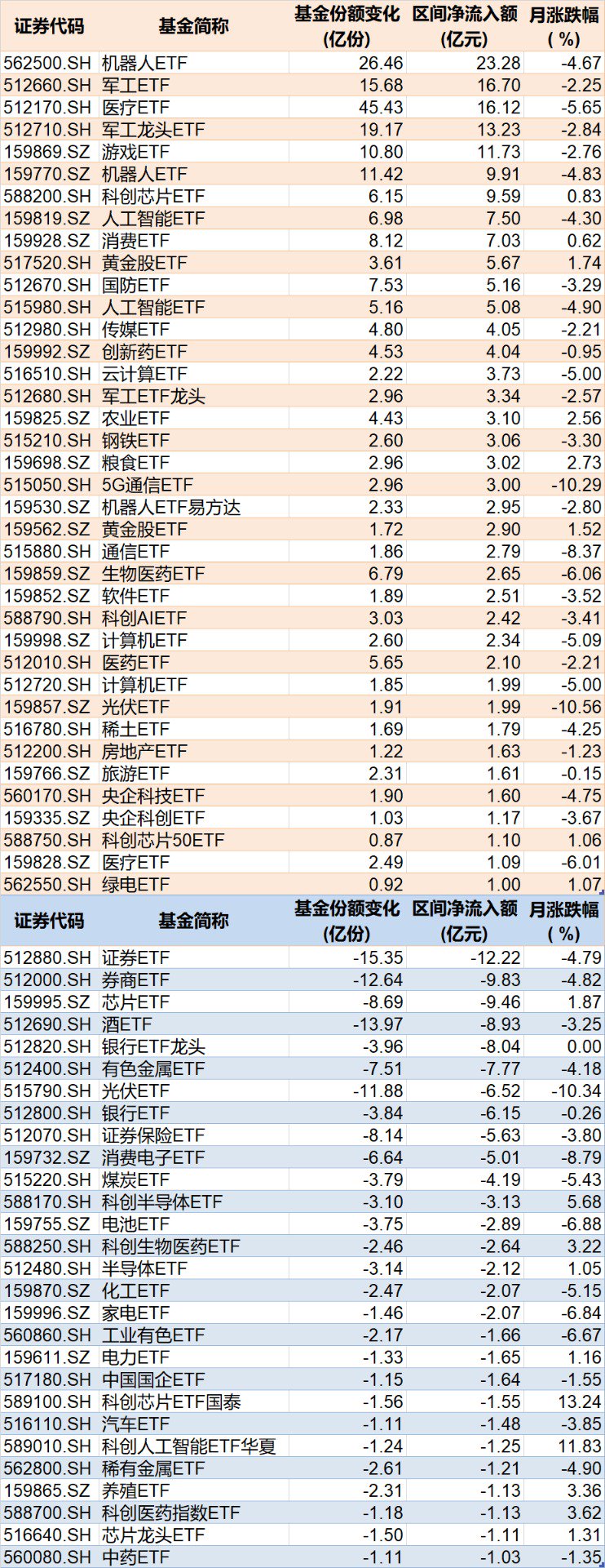 份额猛增10倍！这类ETF突遭资金哄抢，什么情况？