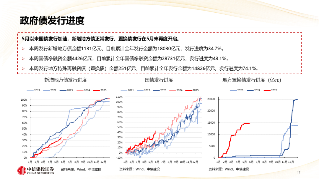 中信建投：持续看好创新药产业技术驱动周期 建议关注双抗及多抗等领域相关企业
