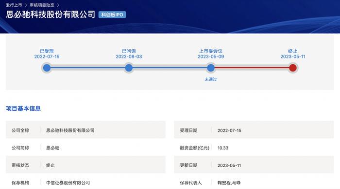 辉芒微二次IPO败北背后：中信证券及保荐代表人因核查失职遭监管措施