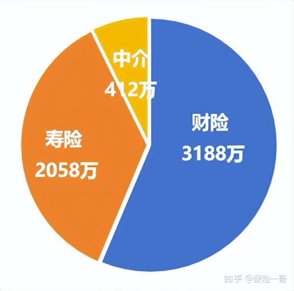 罕见！两家保险机构，38人被罚！