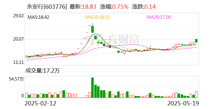 东睦股份：6月6日召开董事会会议
