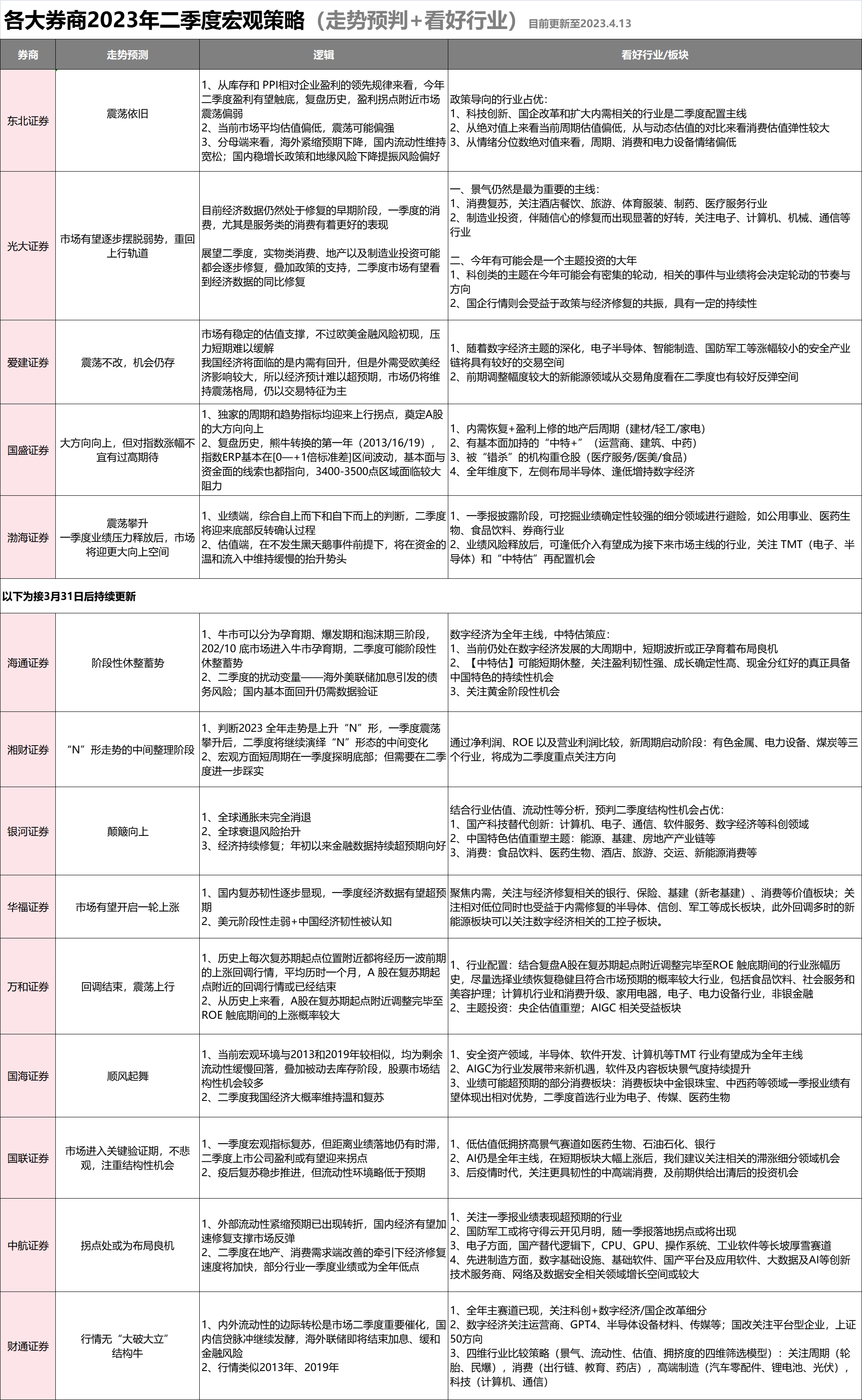 看好全年业绩！从券商中期策略看券商…