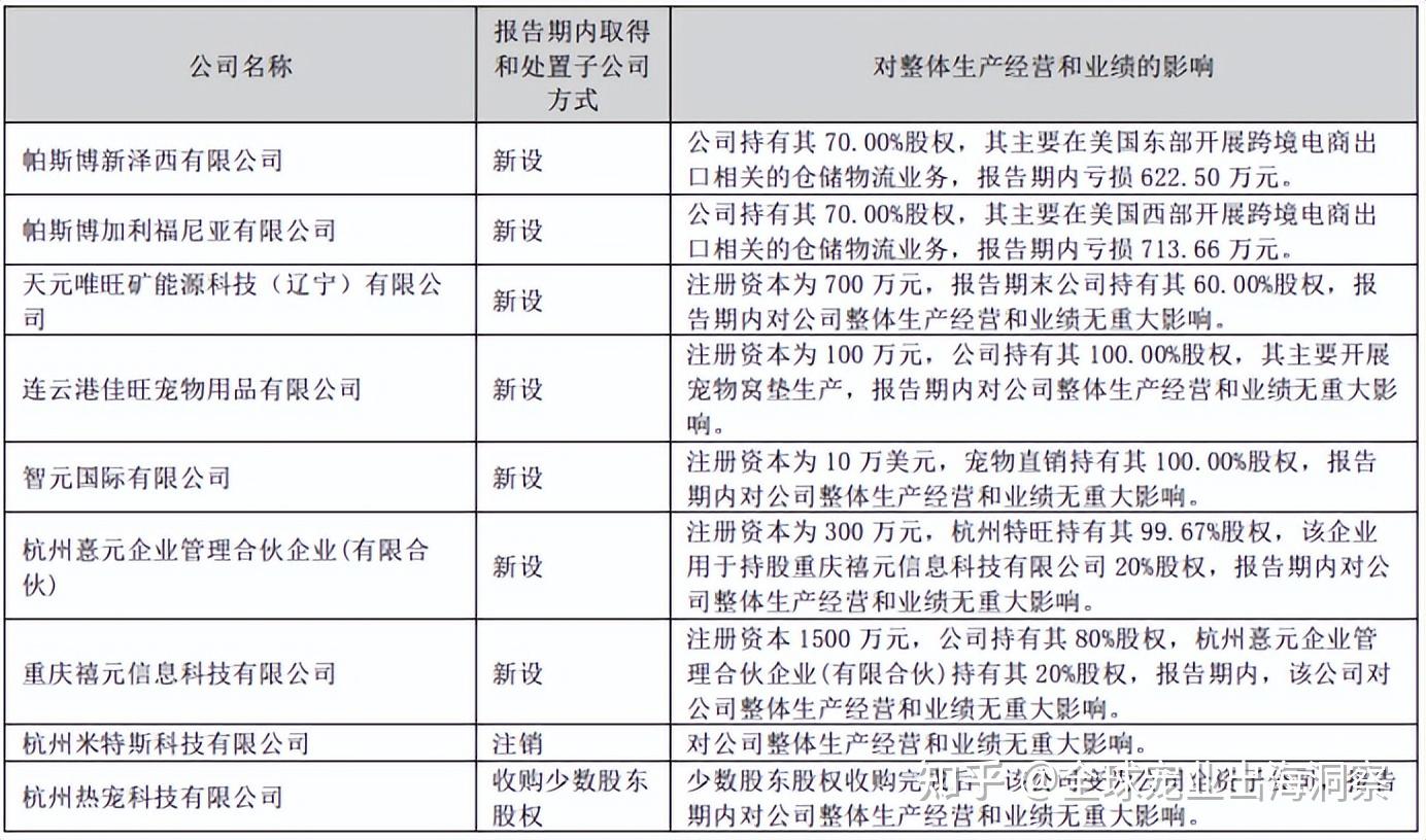 这家上市公司公告：增资180万元，将增加净利润超2000万元！