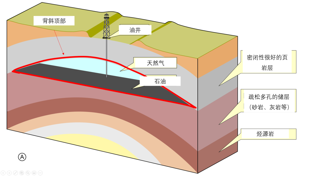 中国石油获得发明专利授权：“背斜型圈闭体积校正系数确定方法、装置、设备及介质”