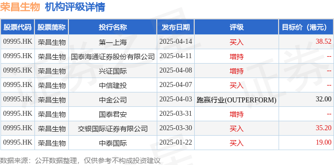 深交所：联化科技10个交易日累涨102.21% 自然人买入占比达72.45%