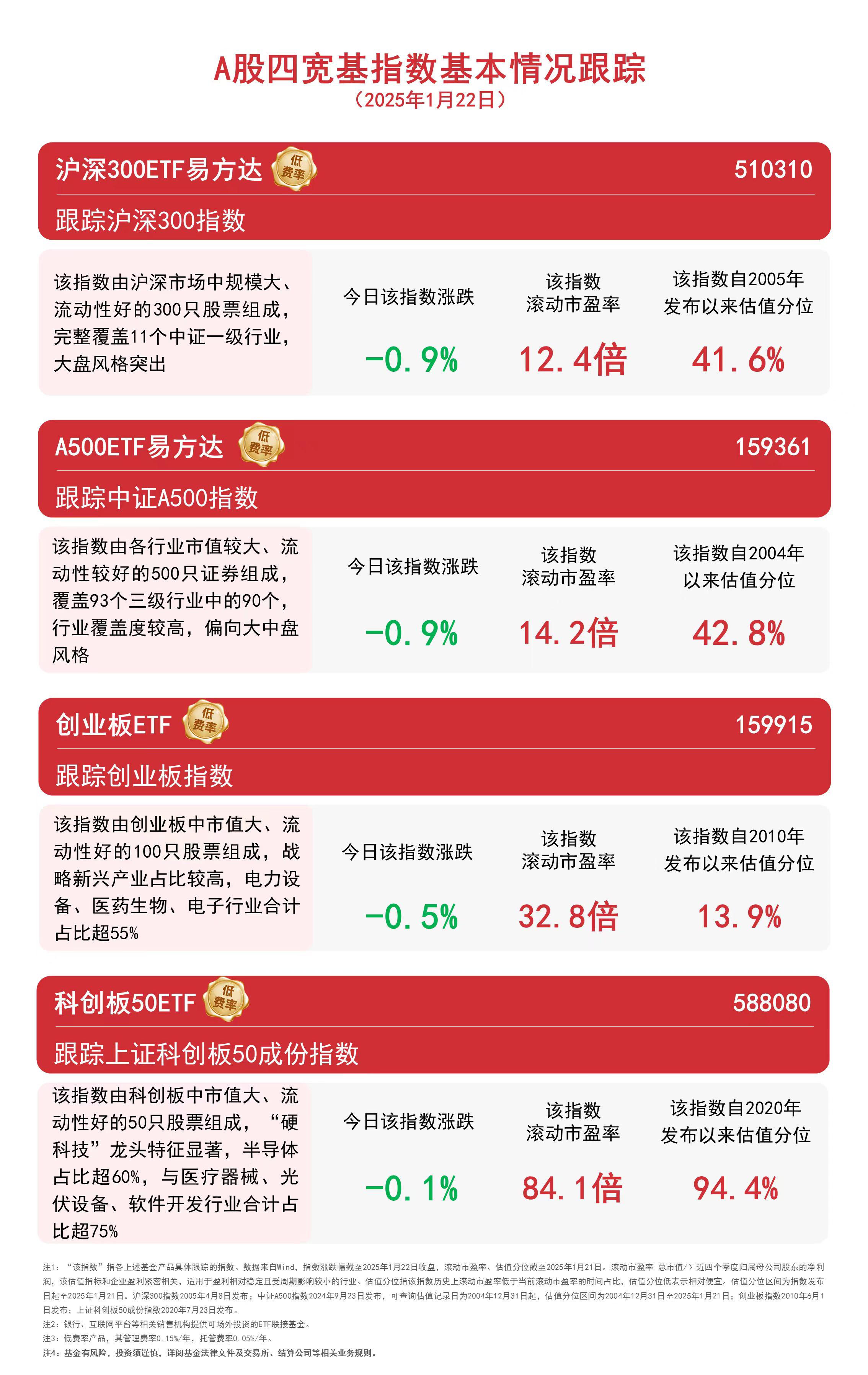 科创板今日平均换手率1.45%，42股换手率超5%