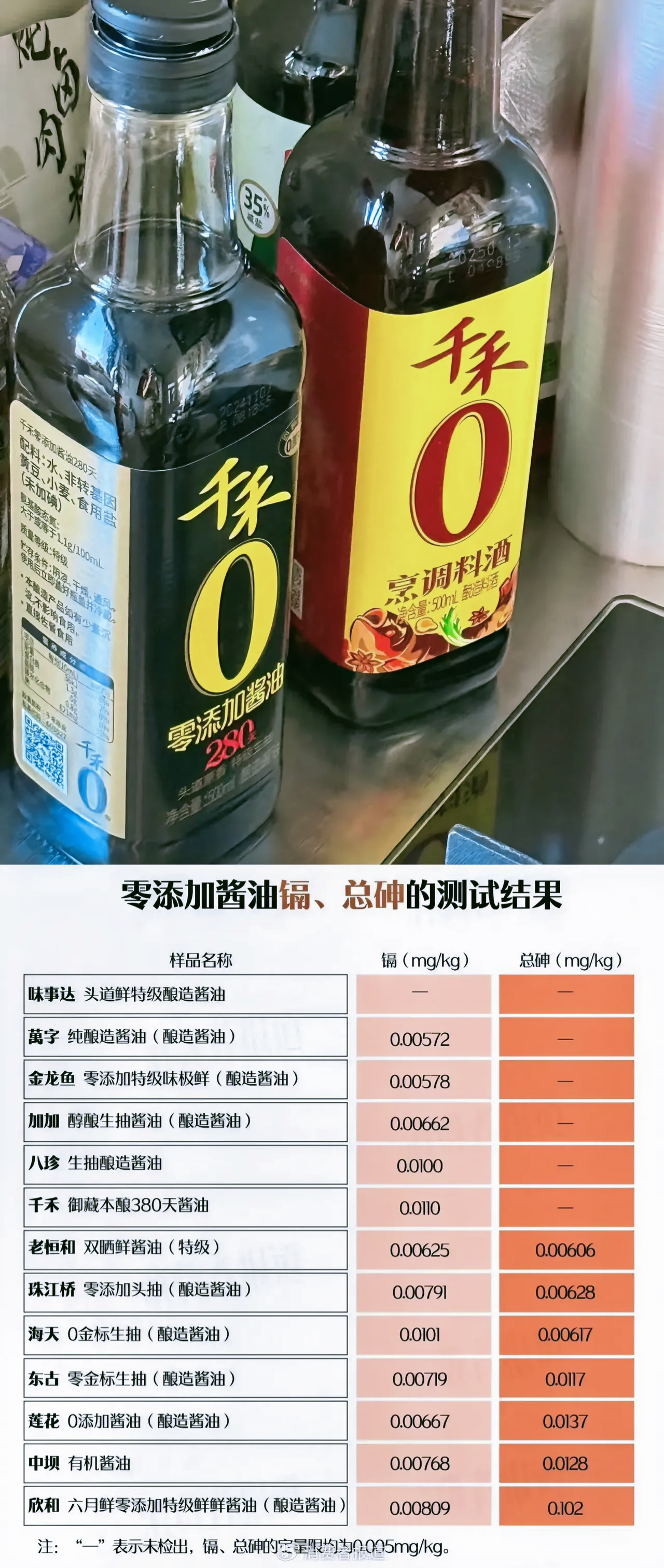 酱油产品量增利减，千禾味业2024年遭遇业绩双降，今年Q1经销商负增长埋隐忧