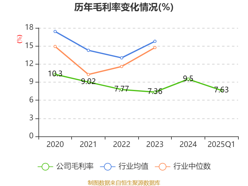 航天机电龙虎榜数据（6月6日）