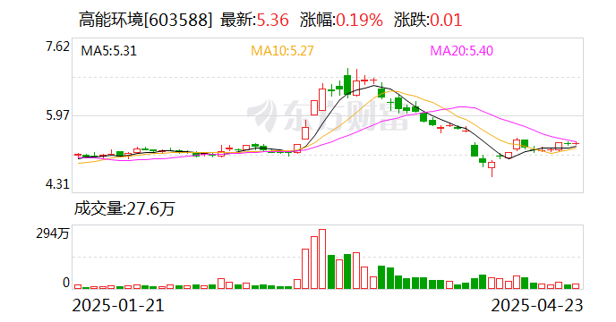 倍杰特等成立环境科技公司 含AI业务