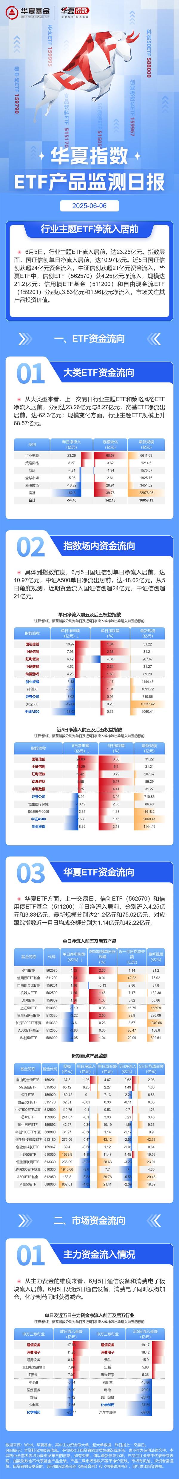 信用债ETF基金（511200）连续三日“吸金”12.90亿元，规模创成立以来新高
