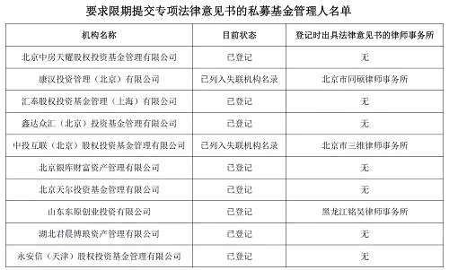 年内注销私募基金管理人551家 “协会注销”占比近半