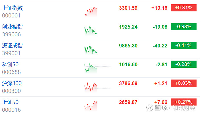 港股医药板块领涨，港股通医药ETF（513200）等助力布局板块发展机遇
