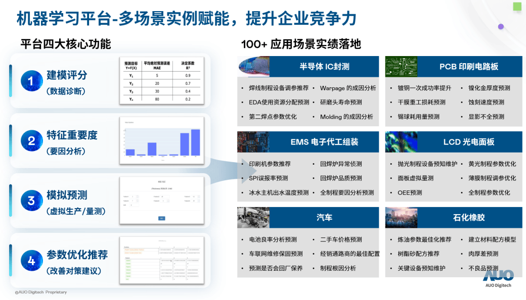 AI赋能制造业效应凸显