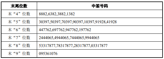 新股提示：华之杰今日申购