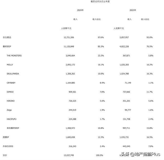 身家208亿美元！泡泡玛特创始人王宁成河南新首富，Labubu热销推涨股价