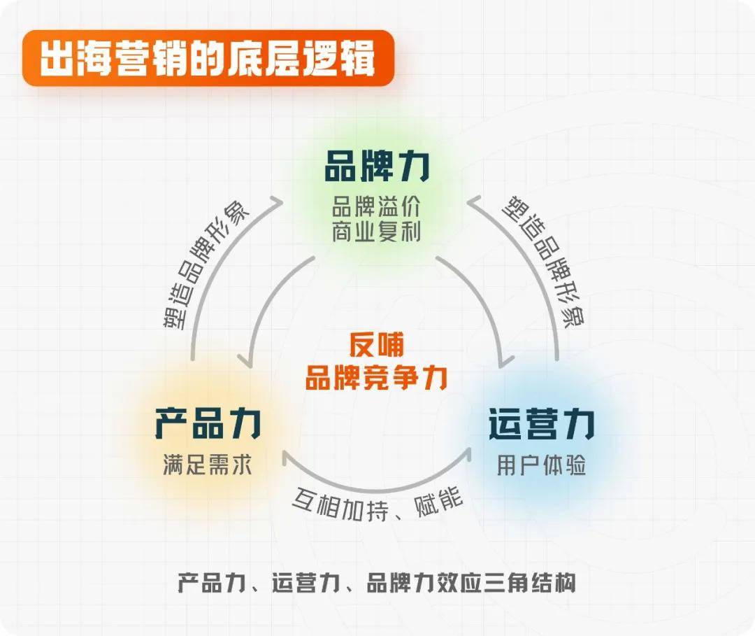金蝶国际困于云业务：盈利难题未解，收入增长动力不足，“AI+出海”故事难讲