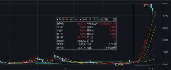金蝶国际困于云业务：盈利难题未解，收入增长动力不足，“AI+出海”故事难讲
