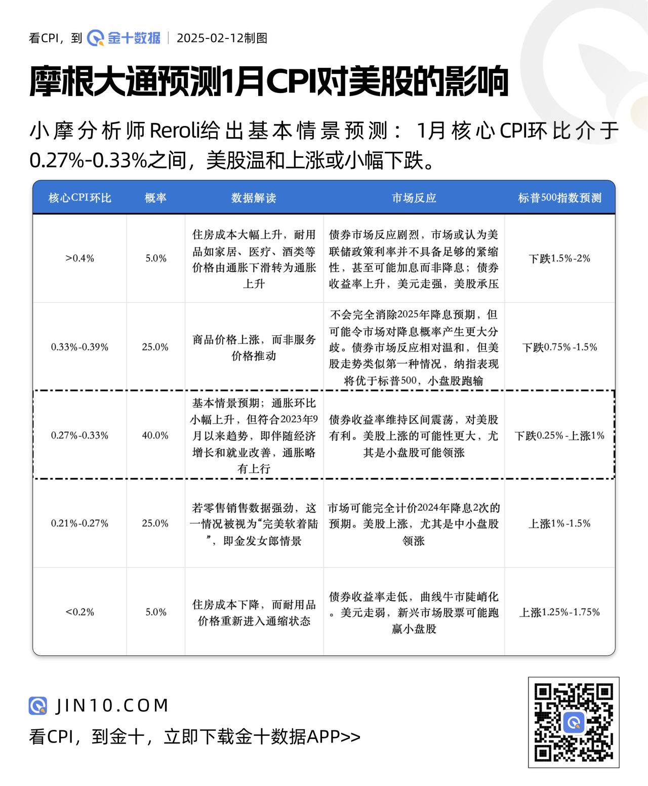 CPI数据对市场影响有限 目前债市多空力量均衡 6月中下旬新一轮行情启动？