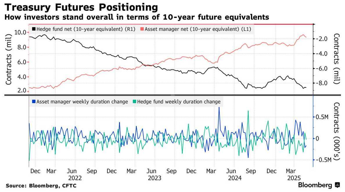 市场情绪再测试!“报复性税收”引争议之际,本周又迎三场美债拍卖