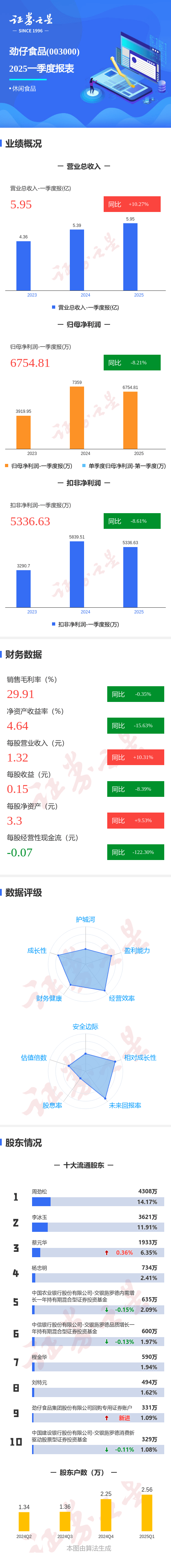 劲仔食品：公司部分创新升级产品已进入胖东来系统，目前销售情况良好