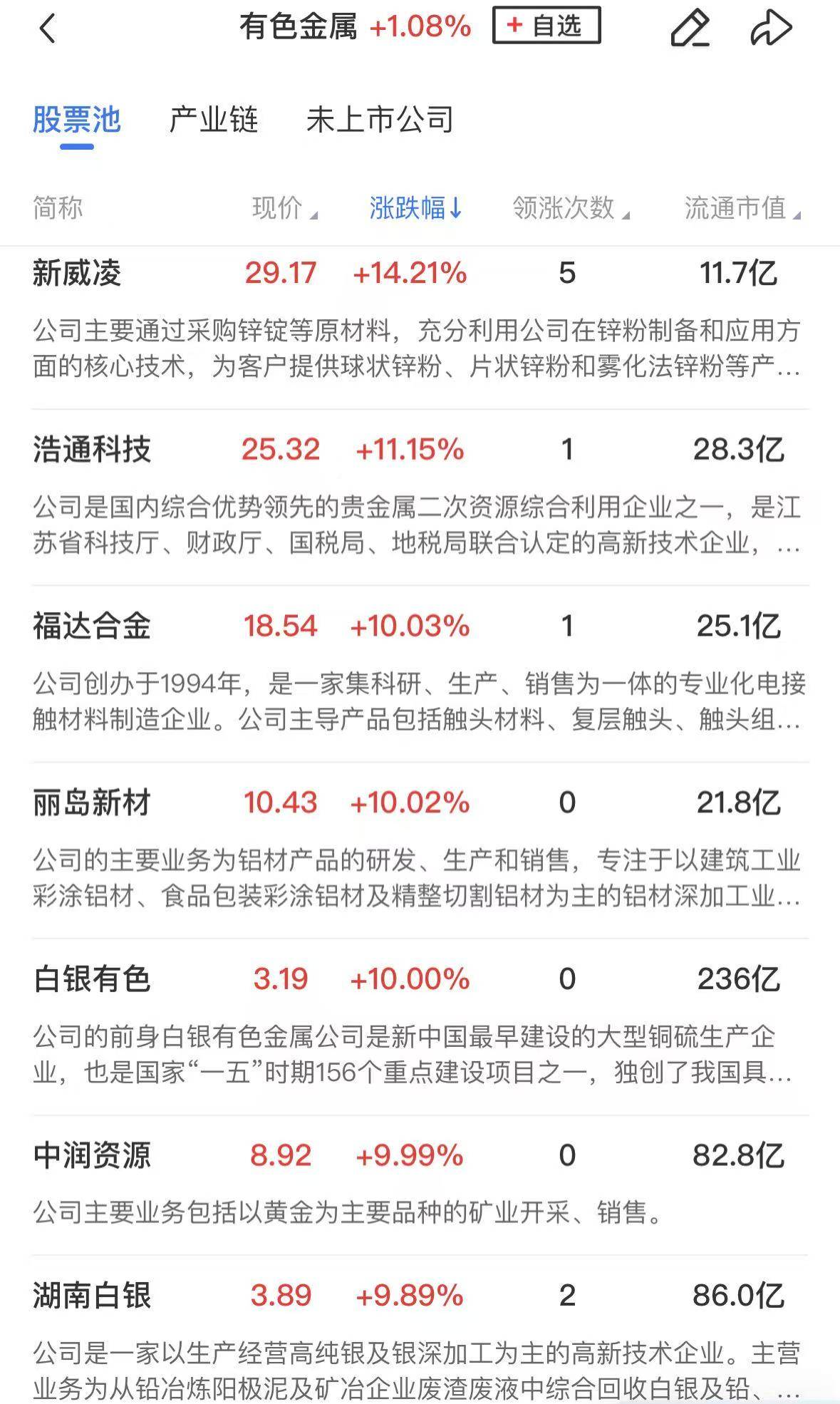 6月10日易明医药涨停：中药，医药，西藏概念概念热股