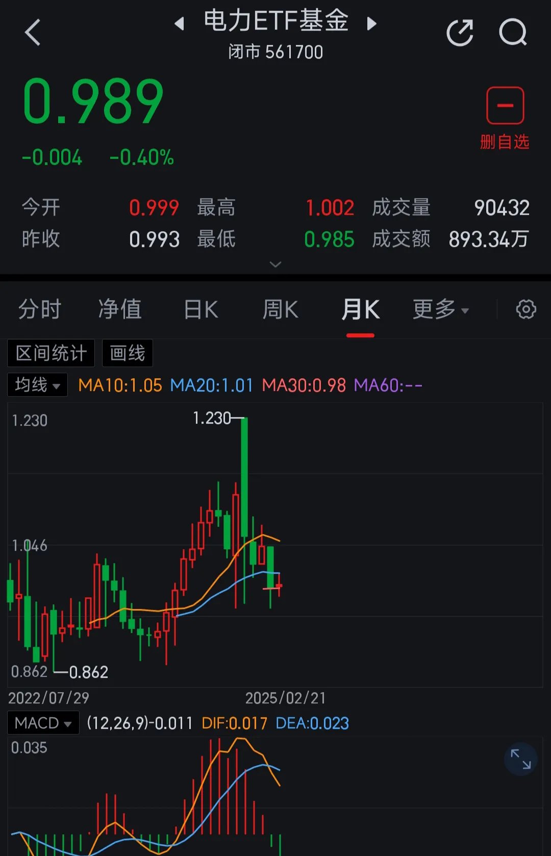 6月10日易明医药涨停：中药，医药，西藏概念概念热股