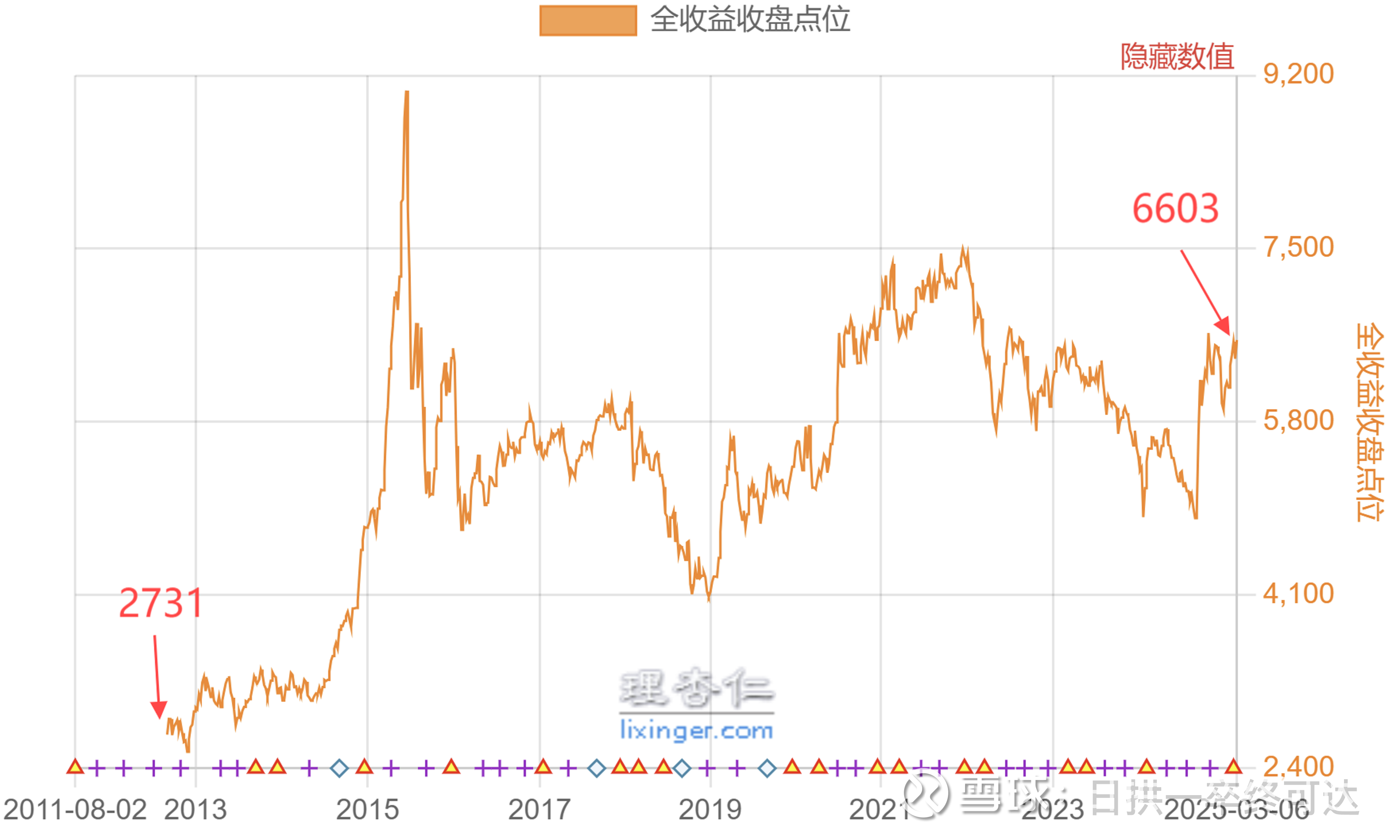 今年以来已有超200只基金调降费率 部分产品费率减半