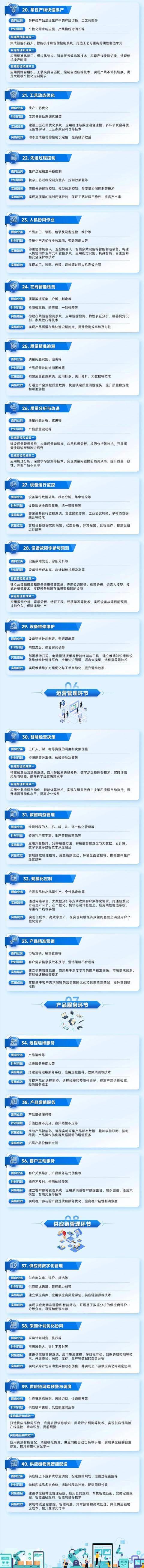 《智能社会发展与治理标准化指引（2025版）》印发